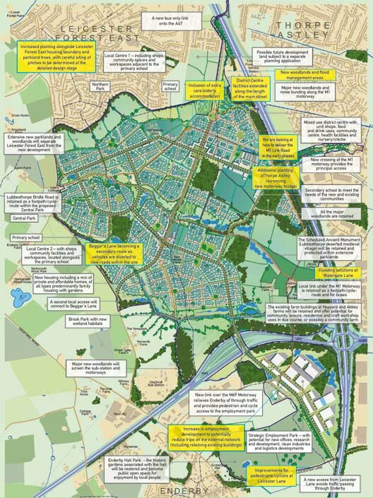 The planned development